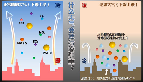 http://www.cma.gov.cn/kppd/kppdrt/201612/W020161220320356806716.jpg